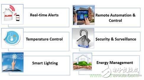 对比不同物联网开发平台的智能家居解决方案