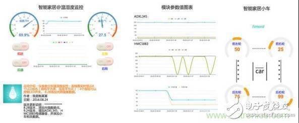 对比不同物联网开发平台的智能家居解决方案