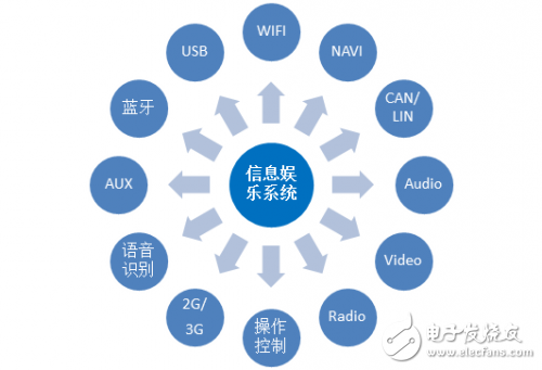 9博体育全站app汽车电子产业快速发展的今天 汽车电子技术有哪些关键词呢？(图3)