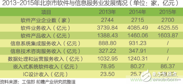 中国物联网行业细分市场分析 智能家居将迎来快速增长