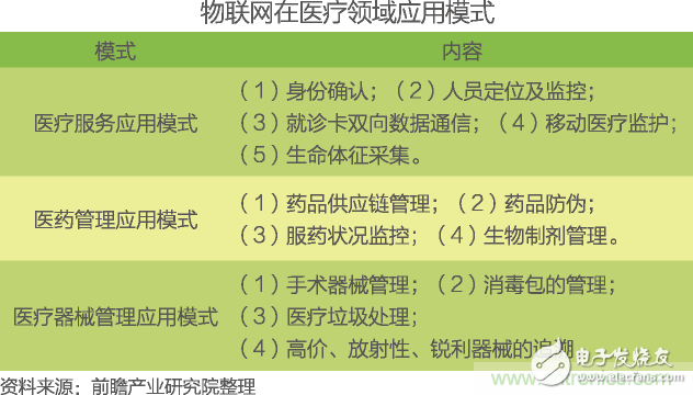 中国物联网行业细分市场分析 智能家居将迎来快速增长