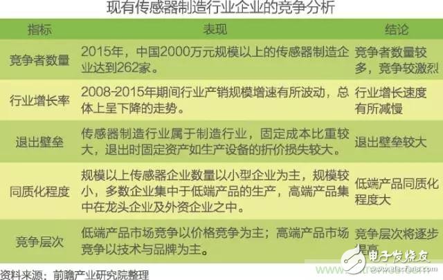 中国物联网行业细分市场分析 智能家居将迎来快速增长