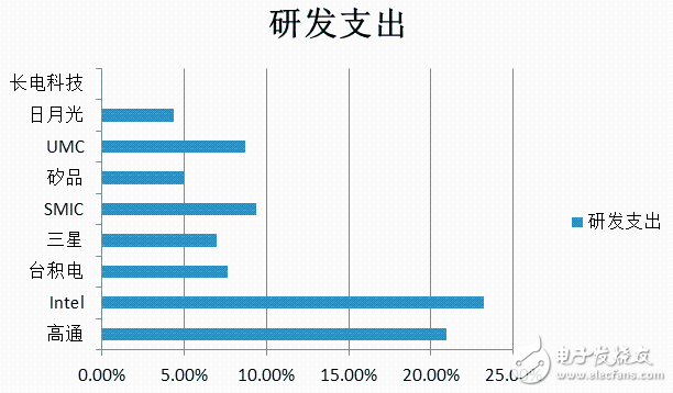 合并?收购? 内忧外患的半导体封装产业能否突围?