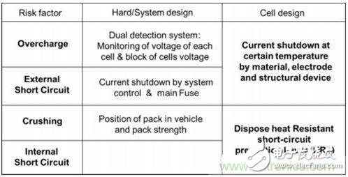 名厂方案：看丰田如何应对锂电池内短路？