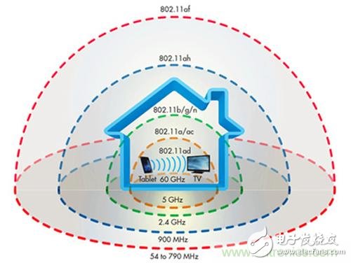 遭遇瓶颈，无线方案Wi-Fi 60GHz如何实现更优传输