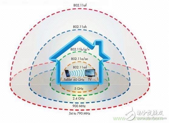 经验分享：如何通过wifi标准选择路由器？