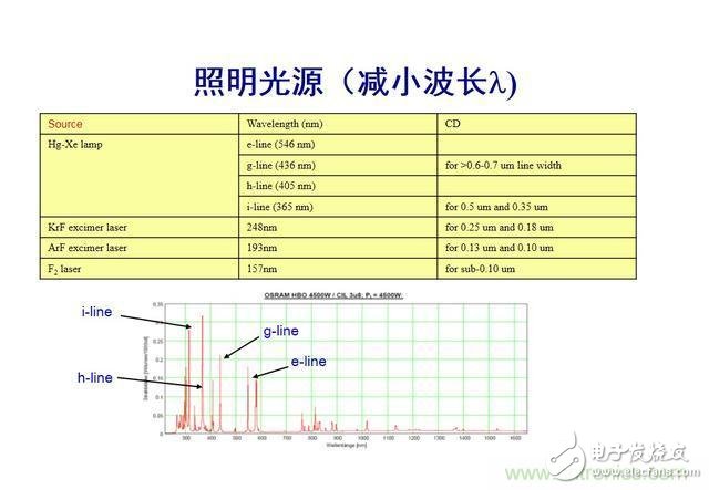 5nm是物理极限，芯片发展将就此结束？