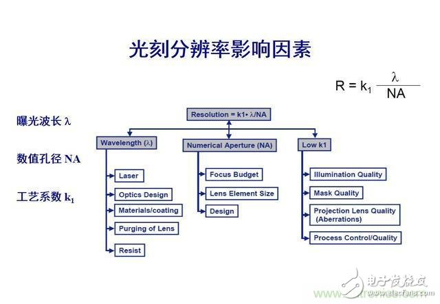 5nm是物理极限，芯片发展将就此结束？