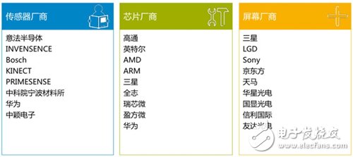 2016年VR行业风起云涌 硬件设备表现不容乐观