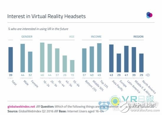 VR的真正潜力需要依附于智能手机才能激发