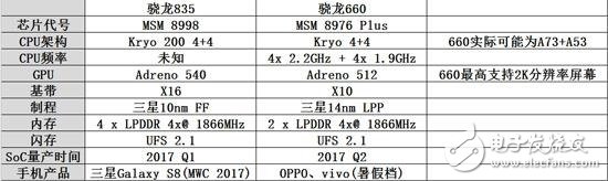 高通官方推特预告：10nm骁龙835来了!