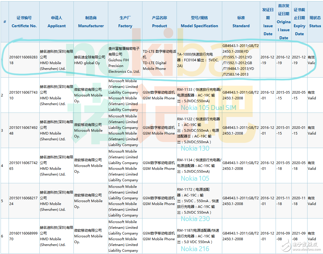 诺基亚智能手机已经通过3C认证, HMD中文名字亮了