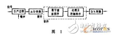 plc程控系統(tǒng)的程序調(diào)試