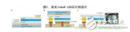 蓝光InGaN LED芯片的设计