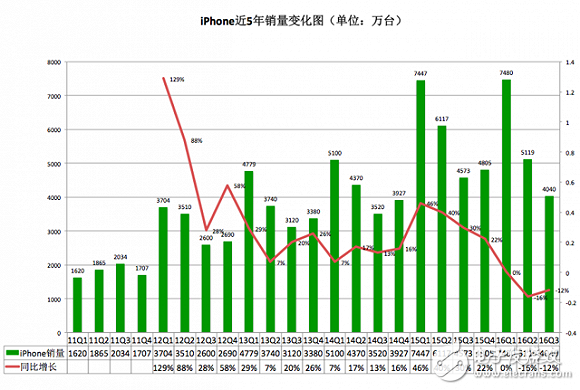 iPhone发布10周年：从引领行业到富可敌国，未来走向又将如何？