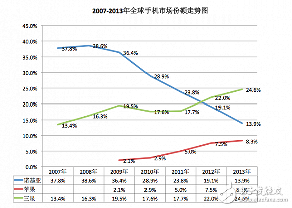 iPhone发布10周年：从引领行业到富可敌国，未来走向又将如何？