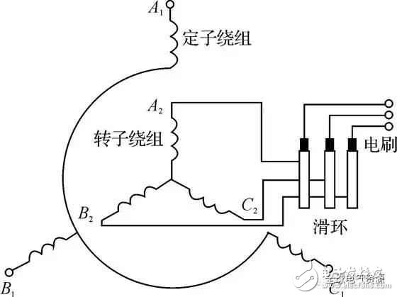 异步电动机的工作原理与结构