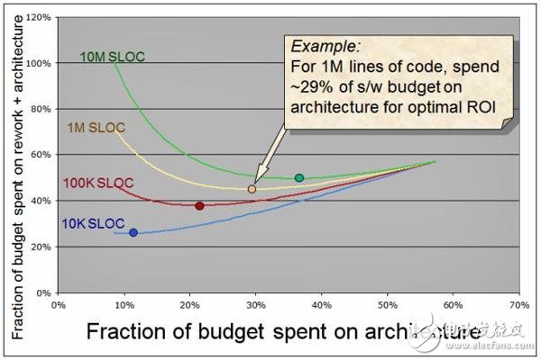 FPGA