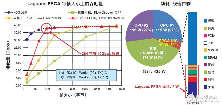 FPGA