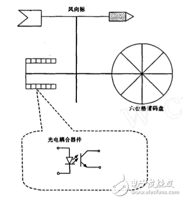 风向风速传感器的原理