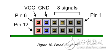 FPGA