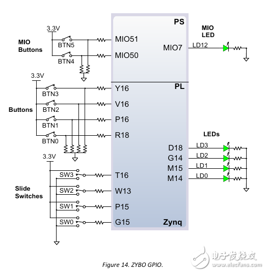 FPGA