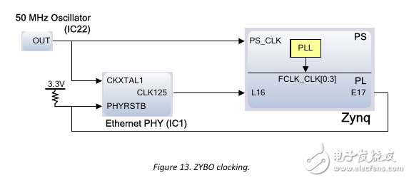 FPGA