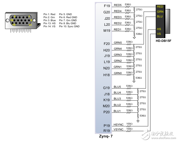 FPGA