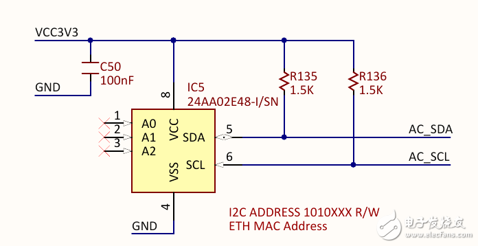 FPGA