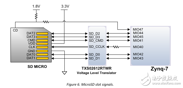 FPGA