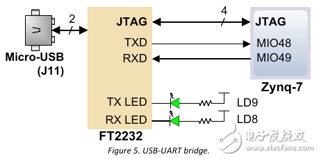 FPGA