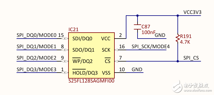 FPGA