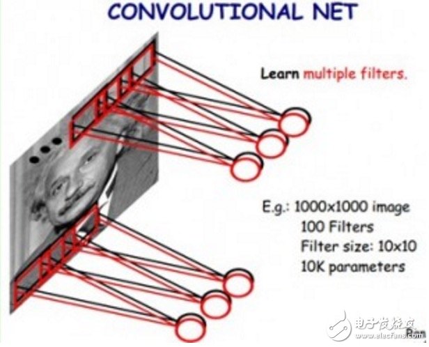 【科普】卷积神经网络基础知识