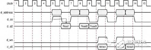 HLS系列 – High Level Synthesis(HLS) 的端口综合7