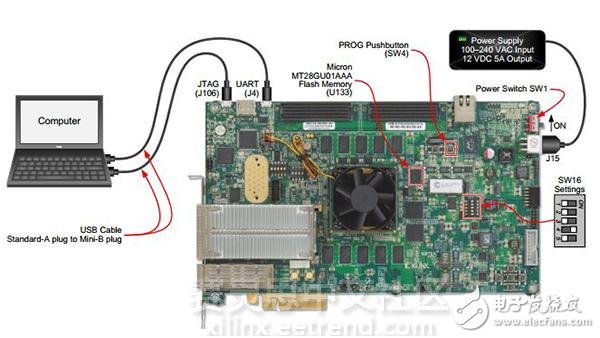 借助NOR Flash实现UltraScale FPGA后配置解决方案