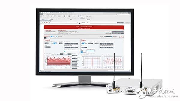 NI LabVIEW Communications 802.11应用架构