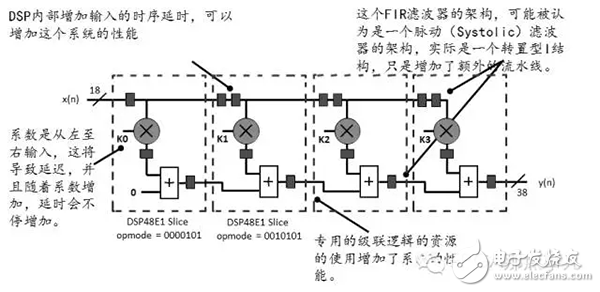 FPGA从Xilinx 的7系列学起（16）