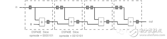 FPGA从Xilinx 的7系列学起（16）