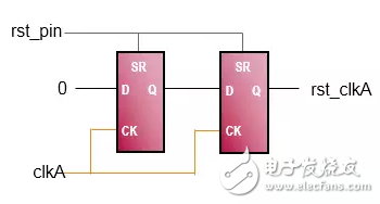 FPGA从Xilinx的7系列学起（10）