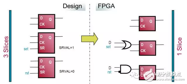 FPGA从Xilinx的7系列学起（11）