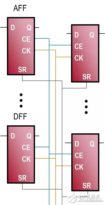 FPGA从Xilinx的7系列学起（11）