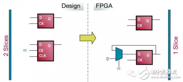 FPGA从Xilinx的7系列学起（12）
