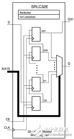 FPGA从Xilinx的7系列学起（14）