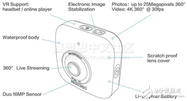 基于赛灵思Zynq的全球最小360度相机现身MWC2016上海