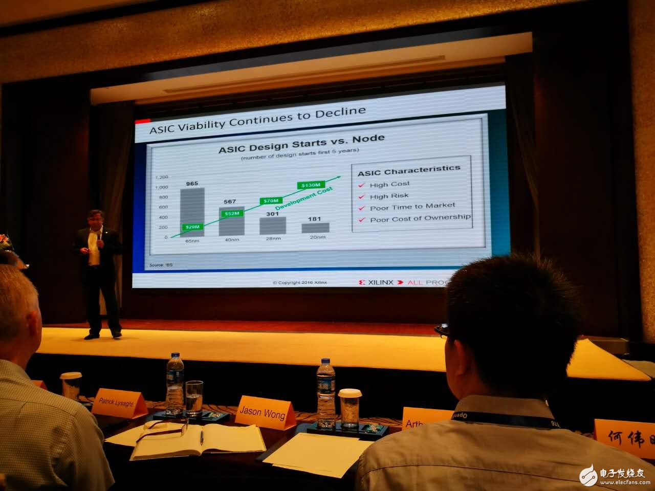 “全球超过70%的高校使用赛灵思的技术”