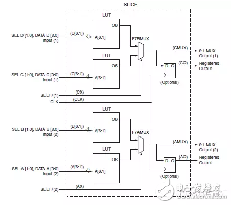 FPGA从Xilinx的7系列学起（3）