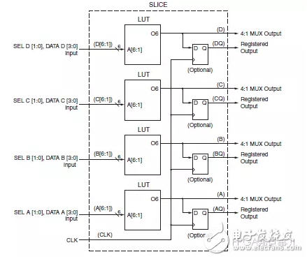 FPGA从Xilinx的7系列学起（3）