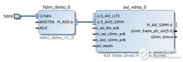 Vivado IP Package自定义总线Interface