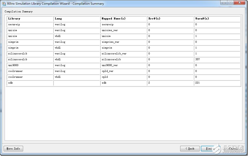 Modelsim编译Xilinx器件库的另一种方法