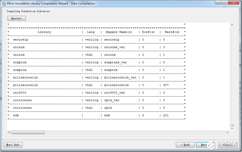 Modelsim编译Xilinx器件库的另一种方法